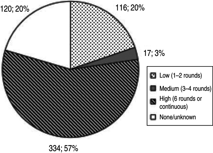 Fig. 5.