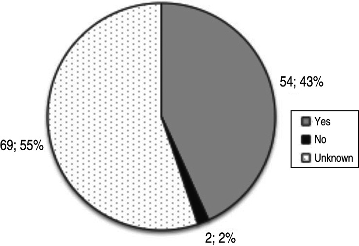 Fig. 10.