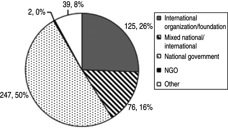 Fig. 8.