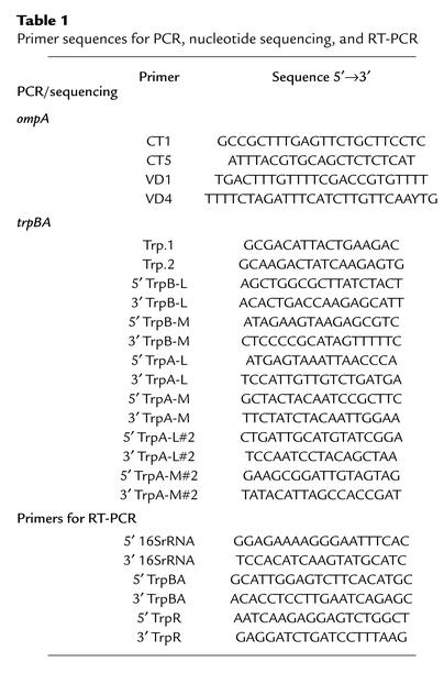 graphic file with name JCI0317993.t1.jpg