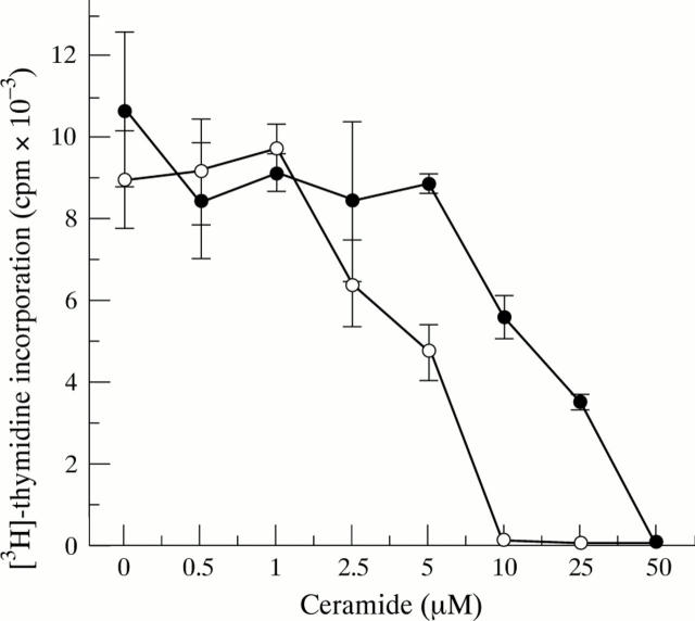 Figure 3  