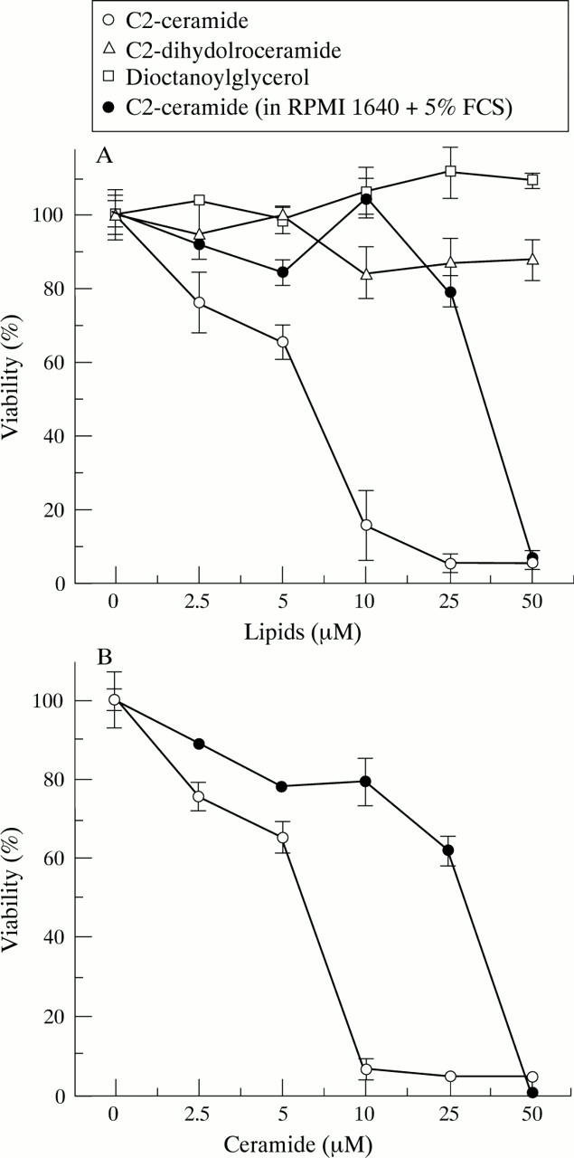 Figure 2  