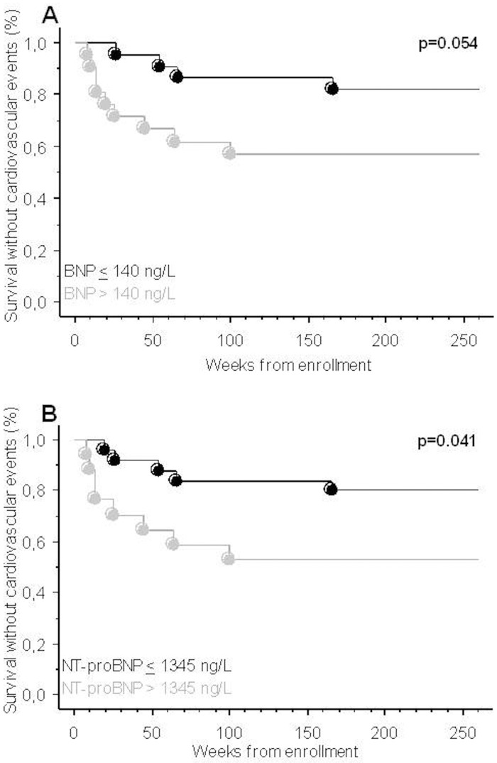 Fig 5