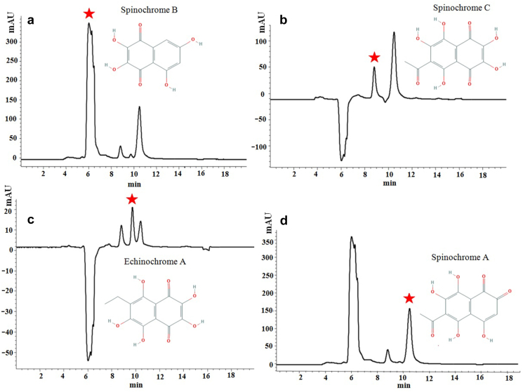 Figure 2