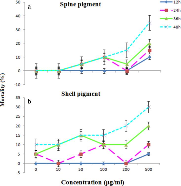 Figure 6