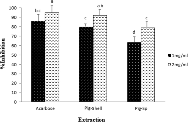 Figure 5