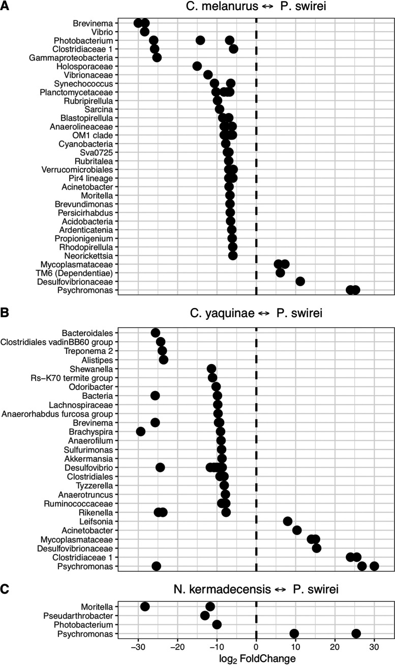 FIG 4