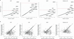Extended Data Fig. 5: