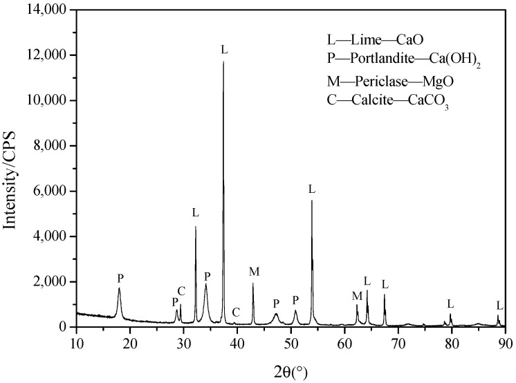 Figure 11