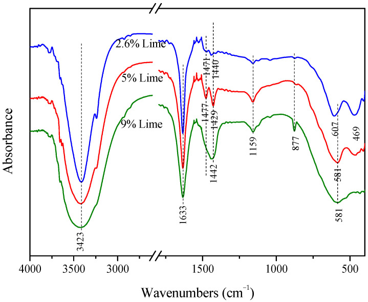 Figure 9