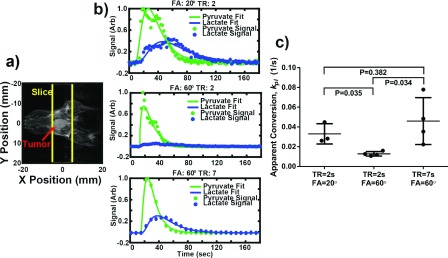 FIG. 8.