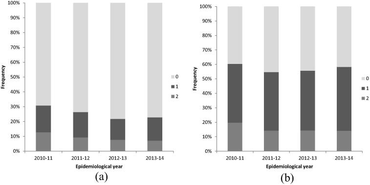 Fig. 4