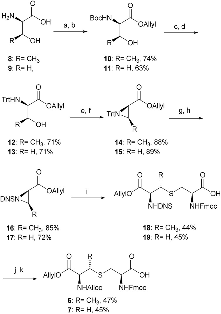 Scheme 2