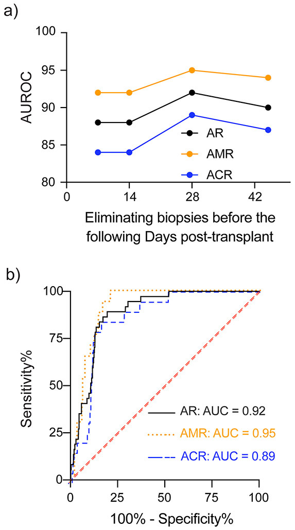 Figure 4: