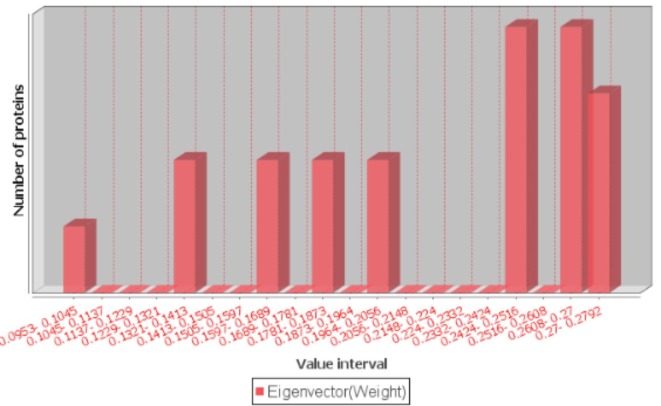 Supplementary figure 1