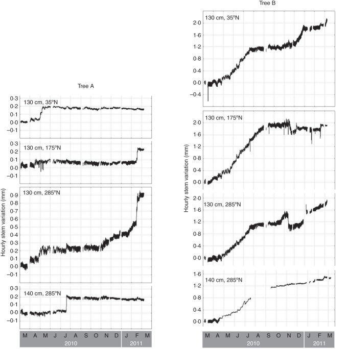 Fig. 3.