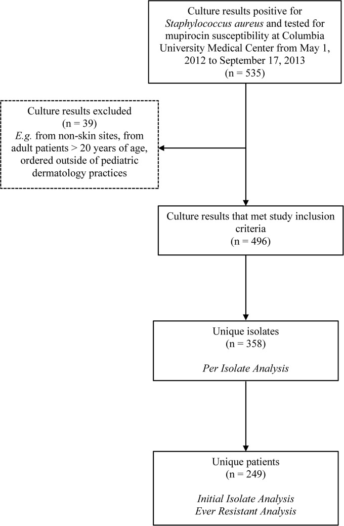 FIG 1