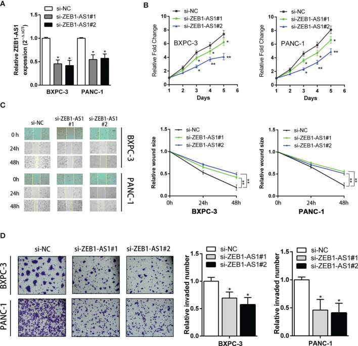 Figure 2