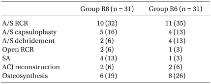 graphic file with name kjae-59-27-i002.jpg