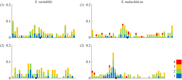 Figure 5. 