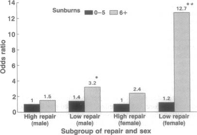 graphic file with name pnas01102-0488-b.jpg