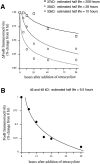 Fig. 8.