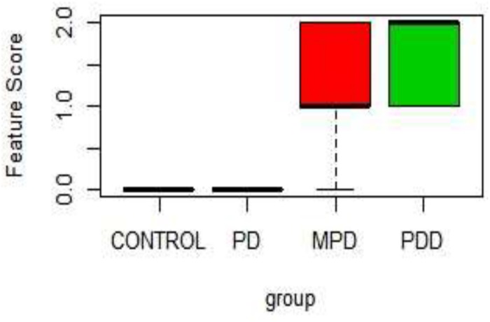 FIGURE 2