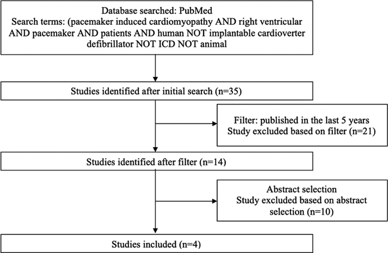 Understanding Pacemaker-Induced Cardiomyopathy Incidence and Predictors ...