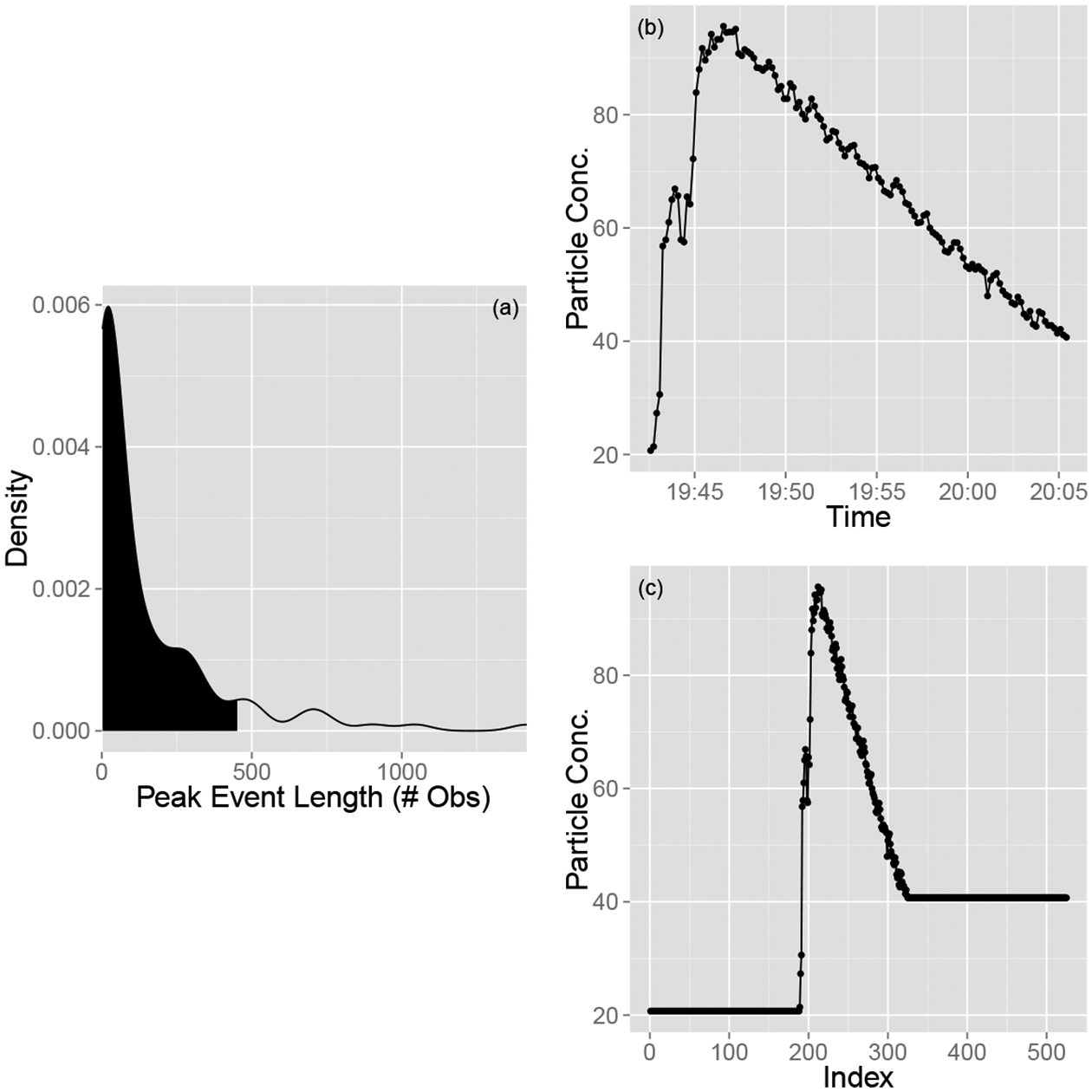 Figure 1: