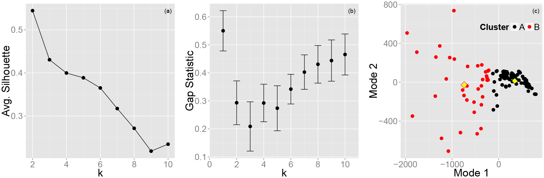 Figure 3: