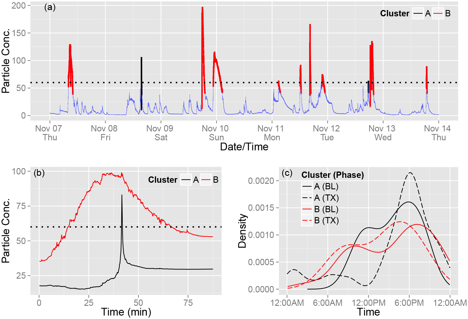 Figure 4: