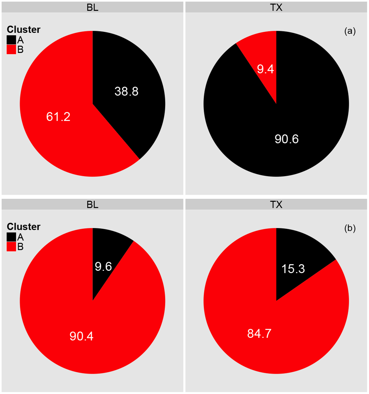 Figure 5: