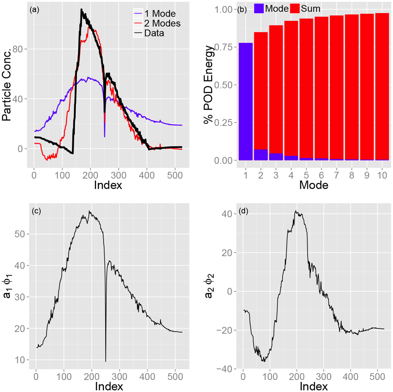 Figure 2: