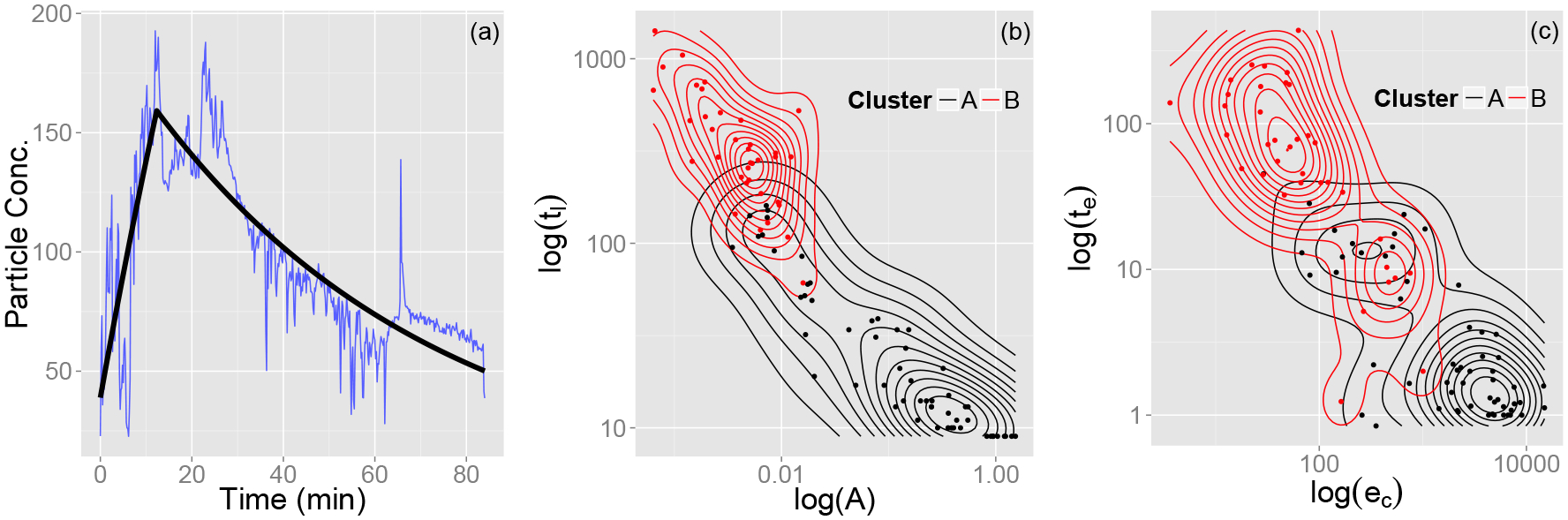 Figure 6: