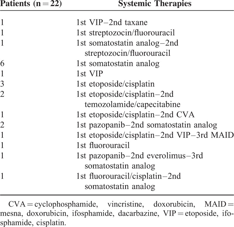 graphic file with name medi-95-e3534-g005.jpg