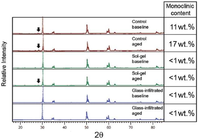 Figure 5.