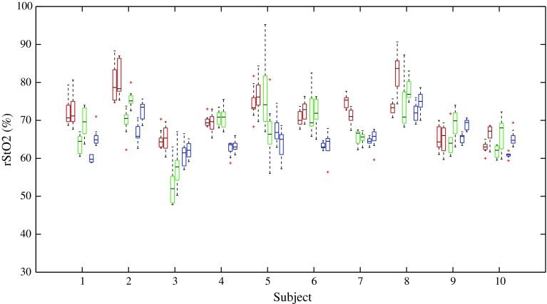 Fig. 3