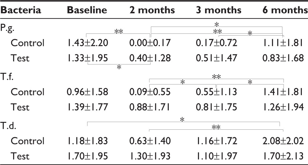 graphic file with name tcrm-13-307Fig2.jpg