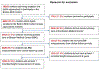 Figure 1;