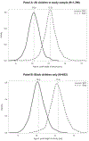 Figure 2;