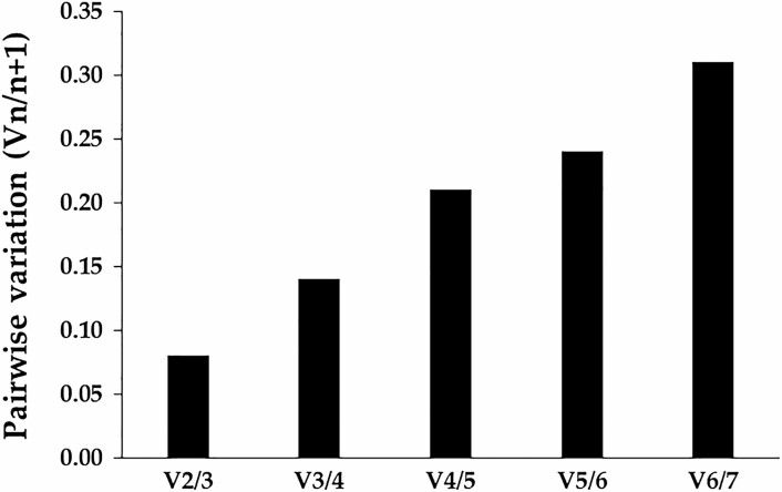 Fig. 4.