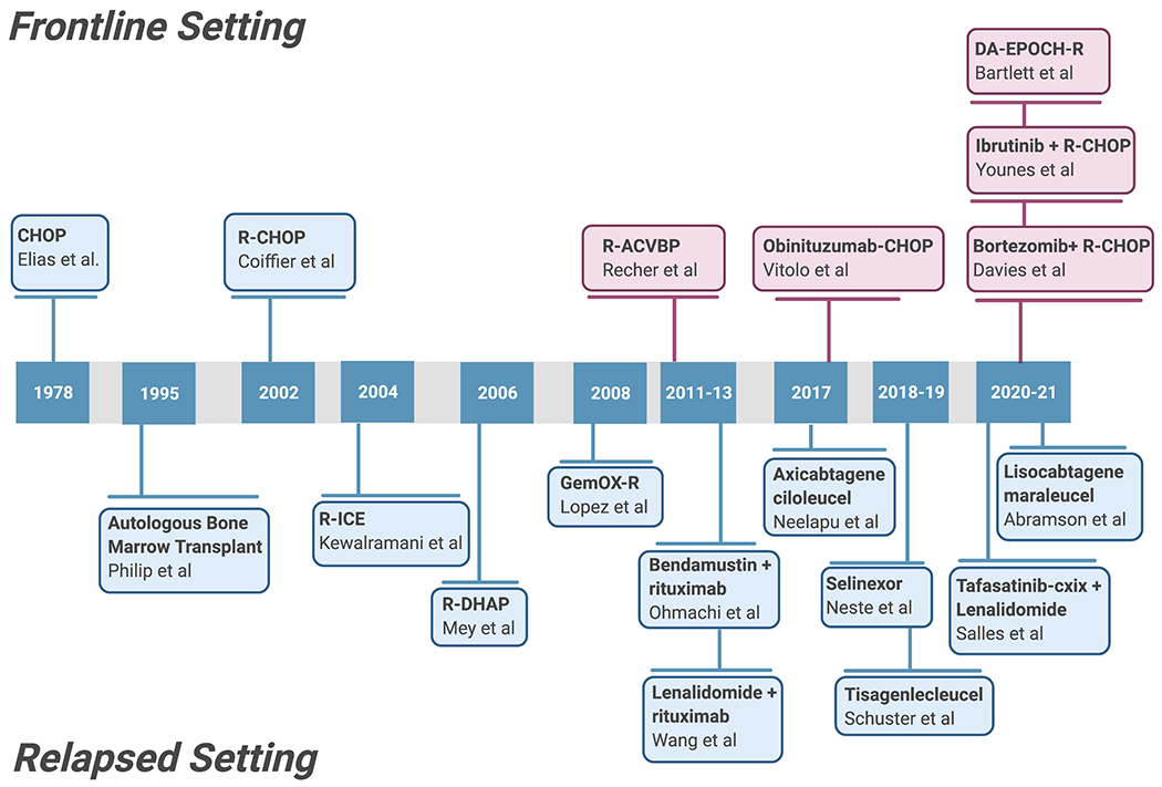 Figure 1: