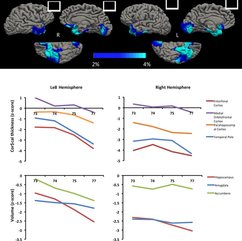 Geschwind Syndrome in Frontotemporal Lobar Degeneration ...