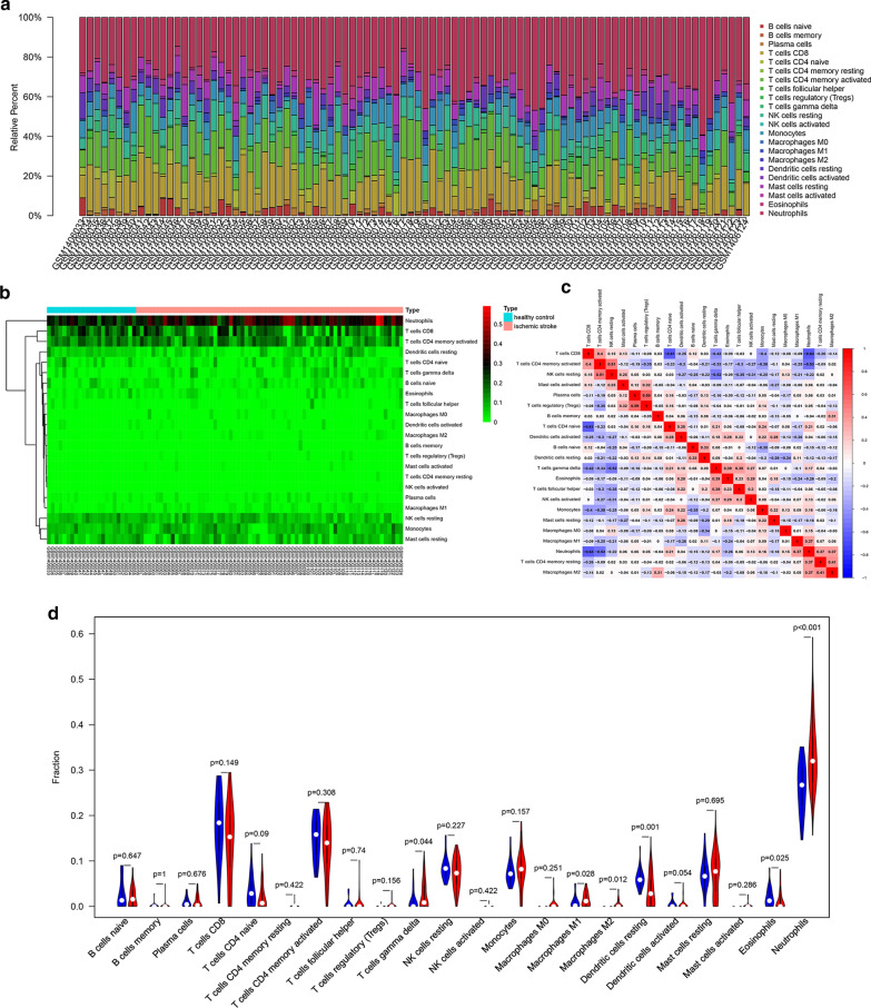 Fig. 4