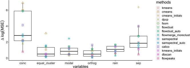 Figure 7