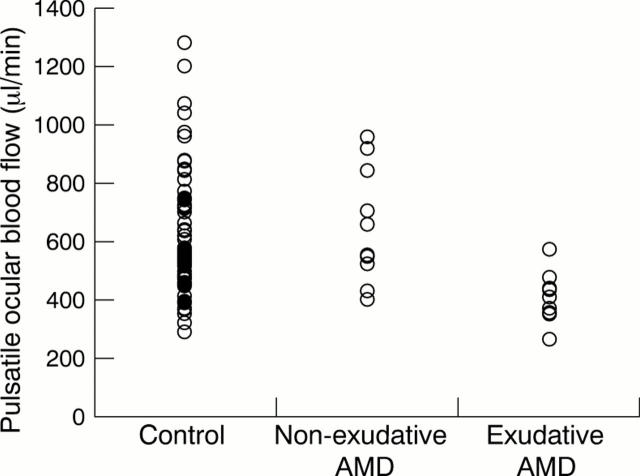 Figure 2  