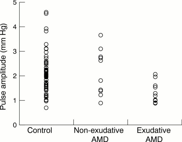 Figure 1  