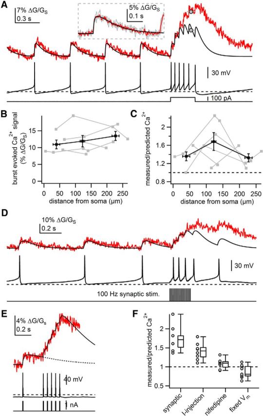 Figure 7.