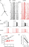 Figure 10.