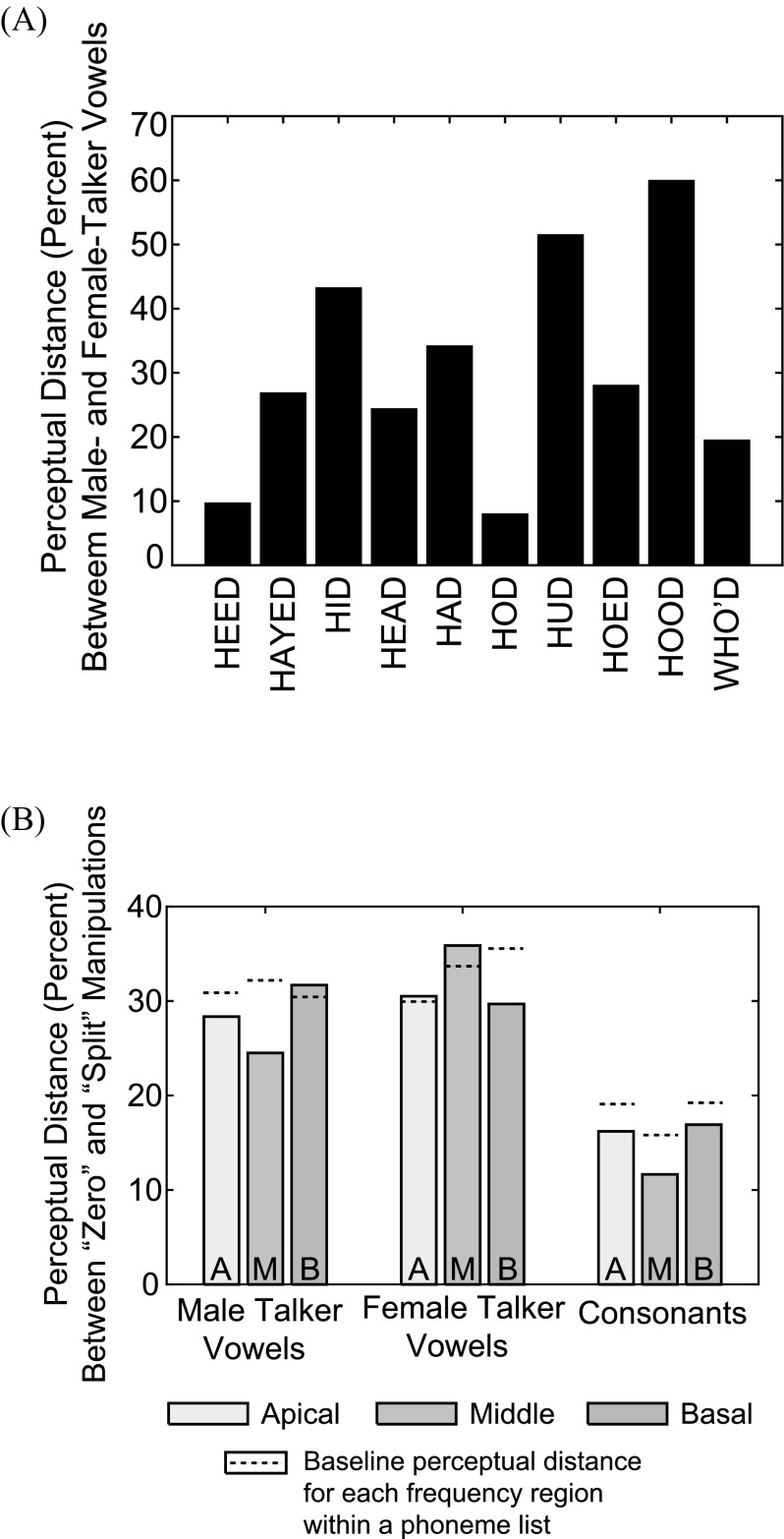 FIG. 8.